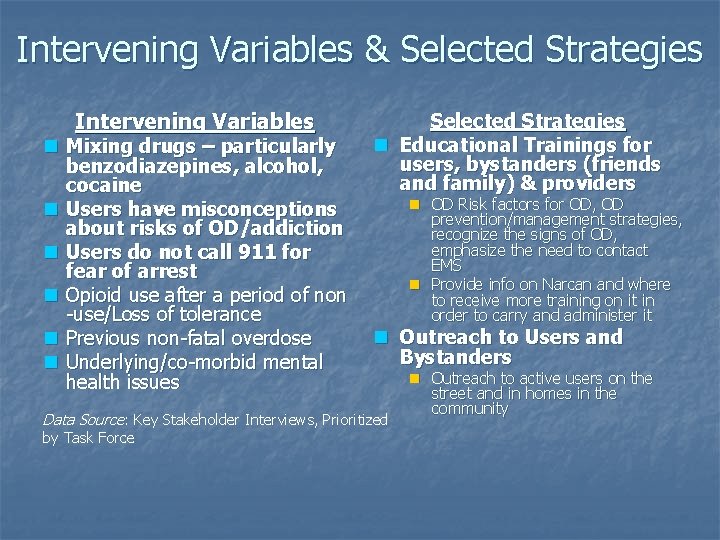 Intervening Variables & Selected Strategies Intervening Variables n Mixing drugs – particularly benzodiazepines, alcohol,