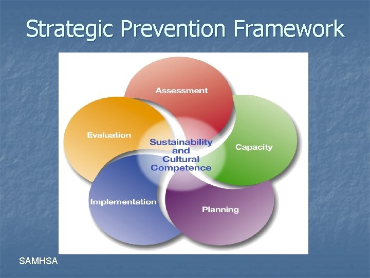 Strategic Prevention Framework SAMHSA 