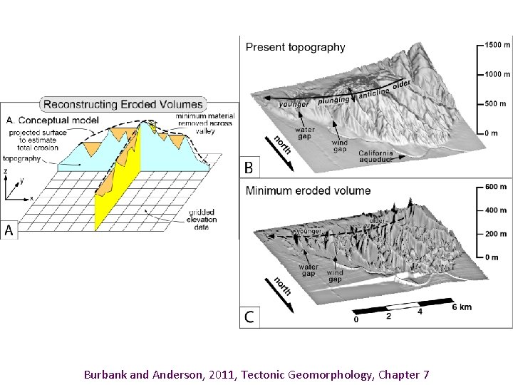 Burbank and Anderson, 2011, Tectonic Geomorphology, Chapter 7 