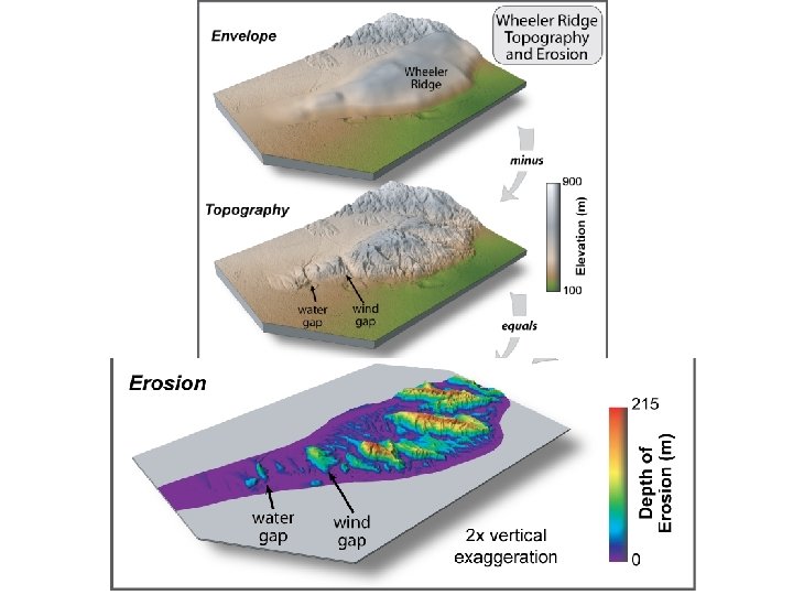 Burbank and Anderson, 2011, Tectonic Geomorphology, Chapter 7 