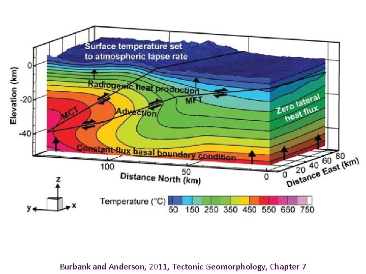 Burbank and Anderson, 2011, Tectonic Geomorphology, Chapter 7 