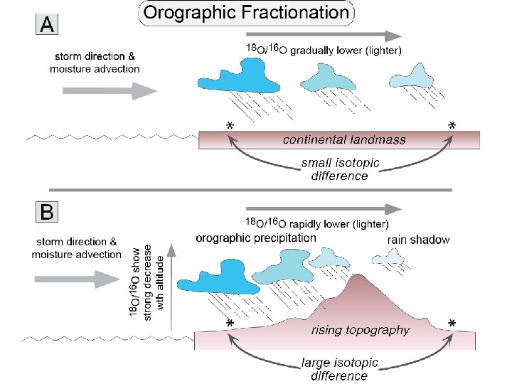 Burbank and Anderson, 2011, Tectonic Geomorphology, Chapter 7 