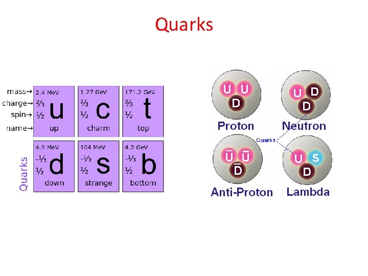 Quarks 
