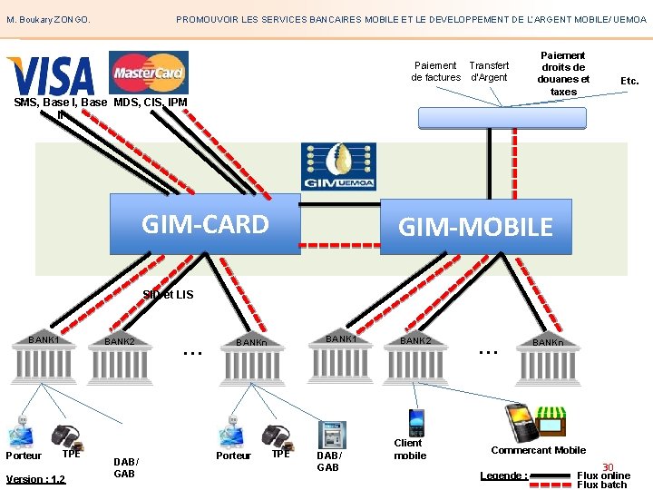 M. Boukary ZONGO. PROMOUVOIR LES SERVICES BANCAIRES MOBILE ET LE DEVELOPPEMENT DE L’ARGENT MOBILE/