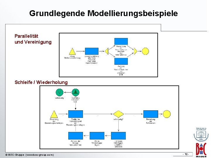 Grundlegende Modellierungsbeispiele Parallelität und Vereinigung Schleife / Wiederholung © BOC-Gruppe (www. boc-group. com)) -