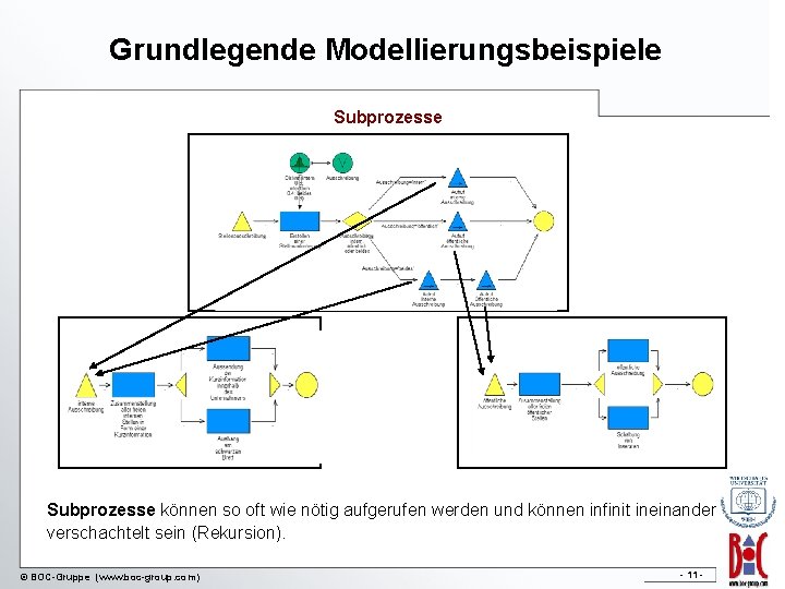 Grundlegende Modellierungsbeispiele Subprozesse können so oft wie nötig aufgerufen werden und können infinit ineinander