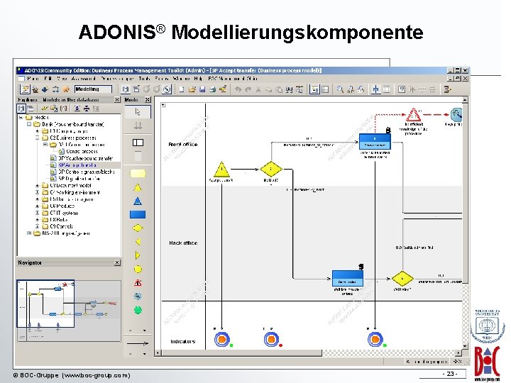 ADONIS® Modellierungskomponente © BOC-Gruppe (www. boc-group. com)) - 23 - 