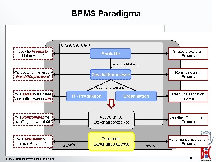 BPMS Paradigma Unternehmen Welche Produkte bieten wir an? Strategic Decision Process Produkte werden realisiert