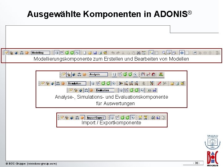 Ausgewählte Komponenten in ADONIS® Modellierungskomponente zum Erstellen und Bearbeiten von Modellen Analyse-, Simulations- und