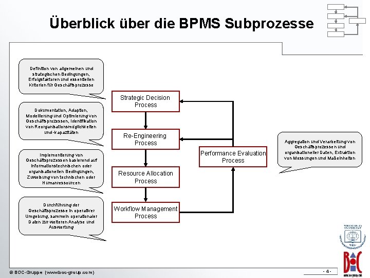 Überblick über die BPMS Subprozesse Definition von allgemeinen und strategischen Bedingungen, Erfolgsfaktoren und essentiellen