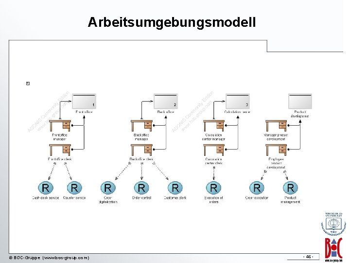 Arbeitsumgebungsmodell © BOC-Gruppe (www. boc-group. com)) - 46 - 