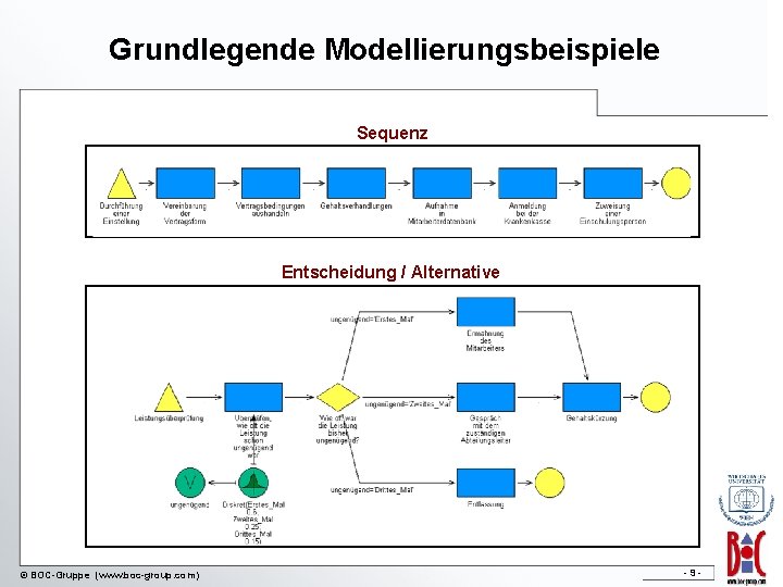 Grundlegende Modellierungsbeispiele Sequenz Entscheidung / Alternative © BOC-Gruppe (www. boc-group. com)) -9 - 
