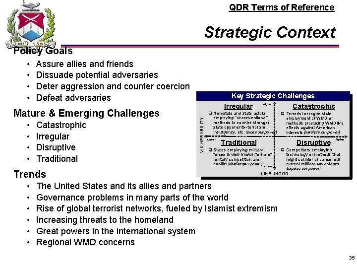 QDR Terms of Reference Strategic Context Policy Goals Assure allies and friends Dissuade potential