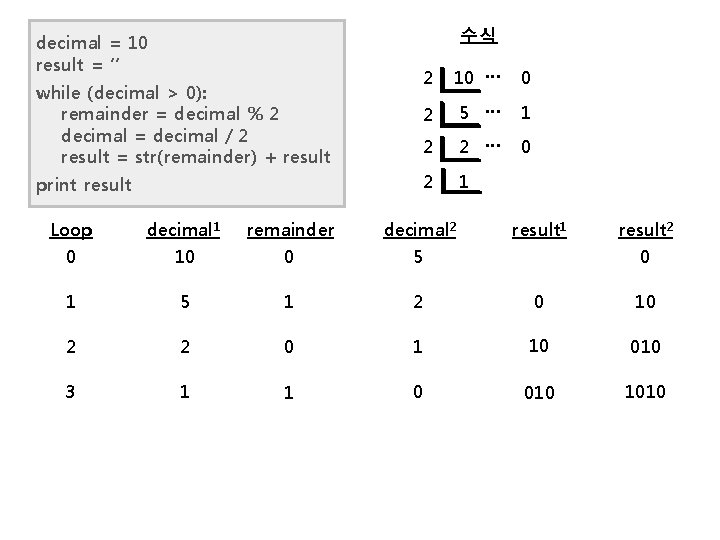 수식 decimal = 10 result = ‘’ while (decimal > 0): remainder = decimal