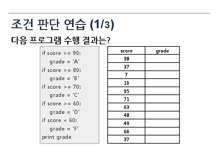 조건 판단 연습 (1/ 3) 다음 프로그램 수행 결과는? if score >= 90: grade