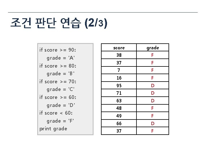 조건 판단 연습 (2/ 3) if score >= 90: grade = 'A' if score