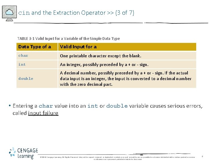 cin and the Extraction Operator >> (3 of 7) TABLE 3 -1 Valid Input