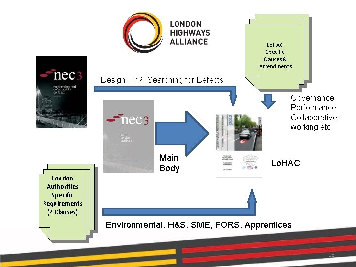 Lo. HAC Specific Clauses & Amendments Design, IPR, Searching for Defects Governance Performance Collaborative