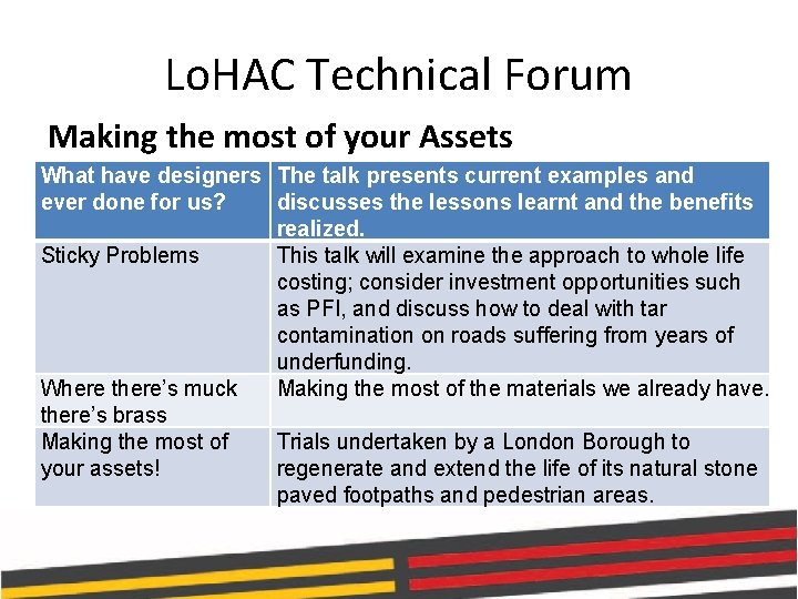 Lo. HAC Technical Forum Making the most of your Assets What have designers The