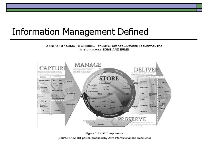 Information Management Defined 