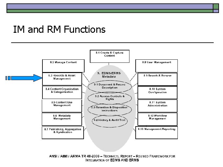 IM and RM Functions 