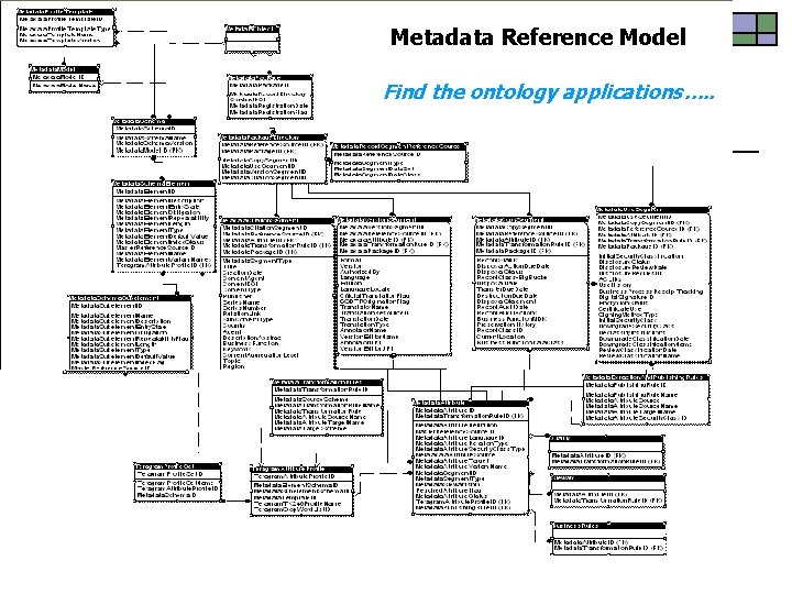 Metadata Reference Model Find the ontology applications…. . 