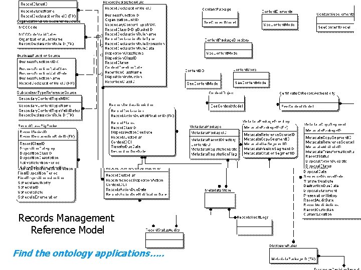 Records Management Reference Model Find the ontology applications…. . 