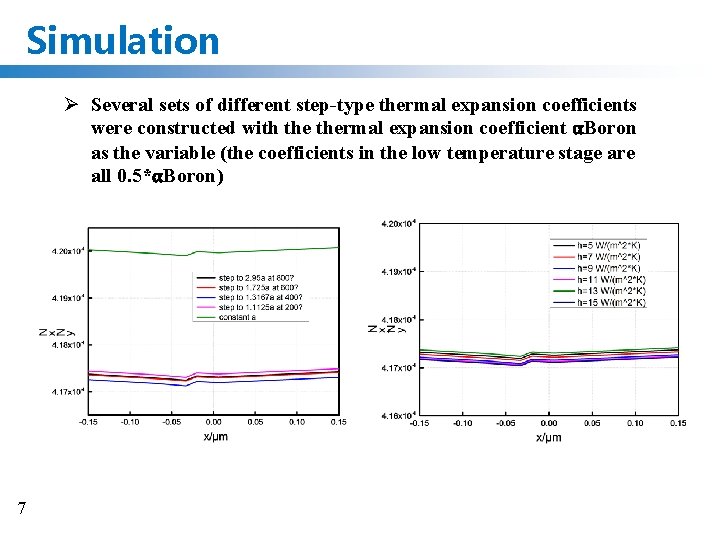Simulation Ø Several sets of different step-type thermal expansion coefficients were constructed with thermal