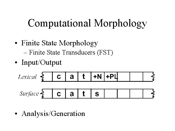 Computational Morphology • Finite State Morphology – Finite State Transducers (FST) • Input/Output •