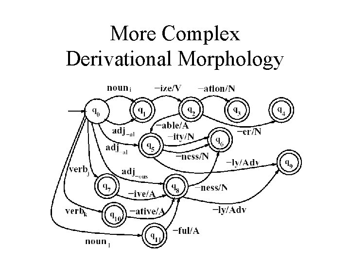 More Complex Derivational Morphology 