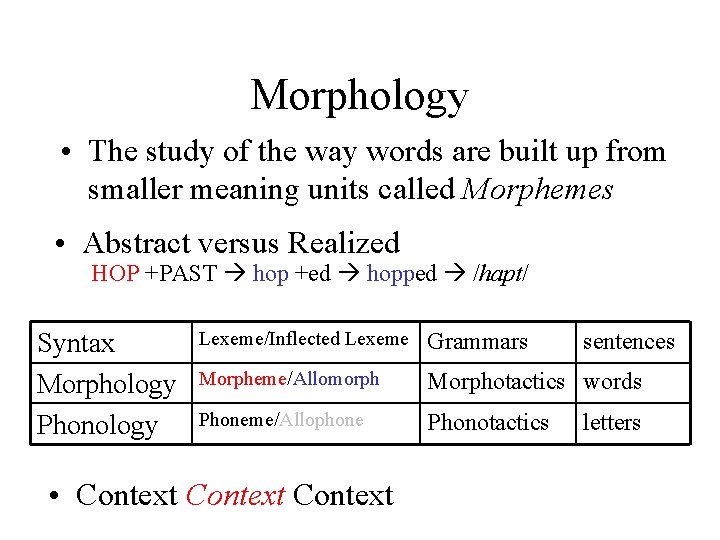 Morphology • The study of the way words are built up from smaller meaning