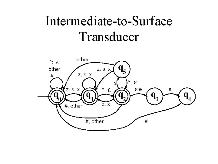 Intermediate-to-Surface Transducer 