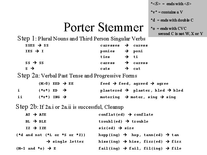 *<S> = ends with <S> *v* = contains a V Porter Stemmer *d =