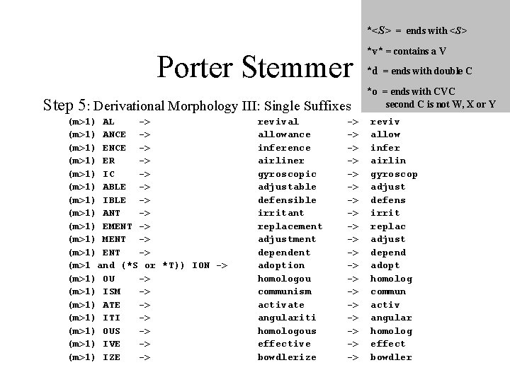 *<S> = ends with <S> Porter Stemmer Step 5: Derivational Morphology III: Single Suffixes