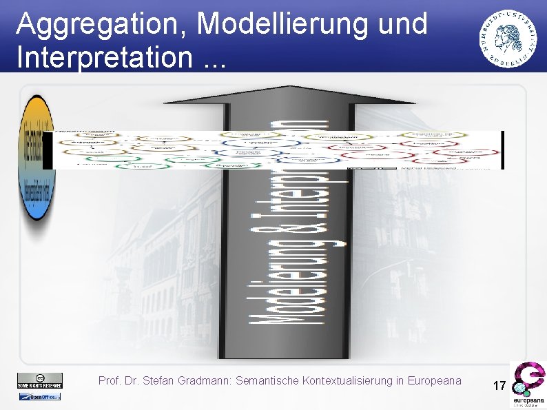 Aggregation, Modellierung und Interpretation. . . Prof. Dr. Stefan Gradmann: Semantische Kontextualisierung in Europeana