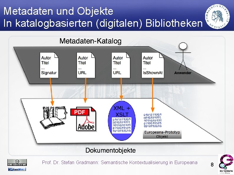 Metadaten und Objekte In katalogbasierten (digitalen) Bibliotheken Prof. Dr. Stefan Gradmann: Semantische Kontextualisierung in
