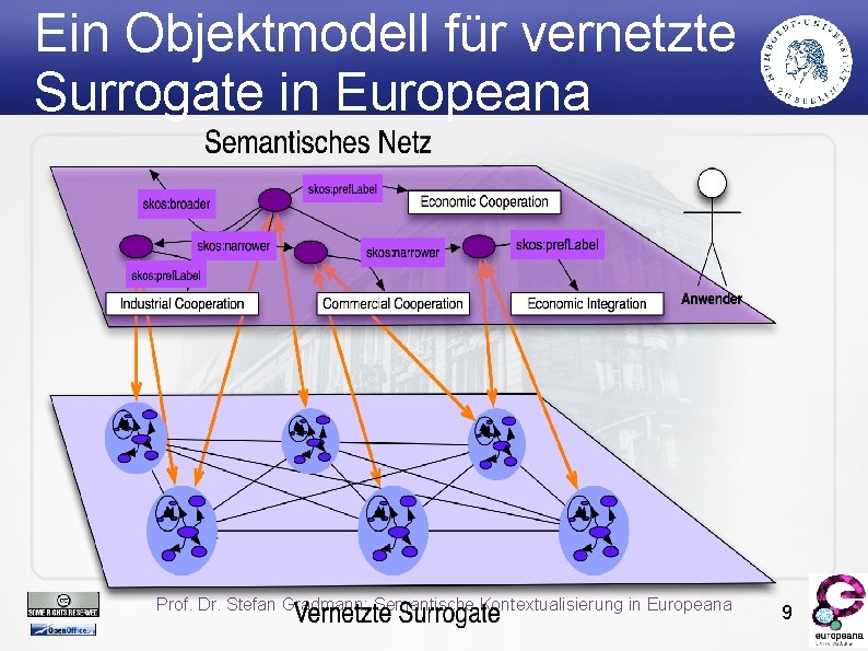 Ein Objektmodell für vernetzte Surrogate in Europeana Prof. Dr. Stefan Gradmann: Semantische Kontextualisierung in