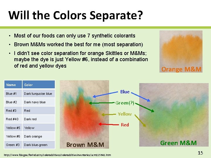 Will the Colors Separate? • Most of our foods can only use 7 synthetic