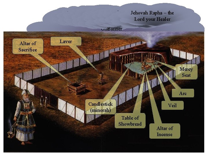 El Shaddai Roi – the Jehovah Jireh – Shabaoth the Jehovah Rohi –Rapha Elohim
