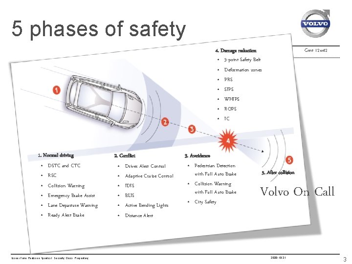 5 phases of safety 4. Damage reduction • 3 -point Safety Belt • Deformation