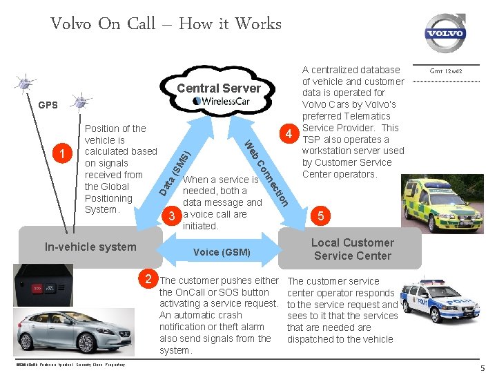 Volvo On Call – How it Works Central Server GPS MS (S ta Da