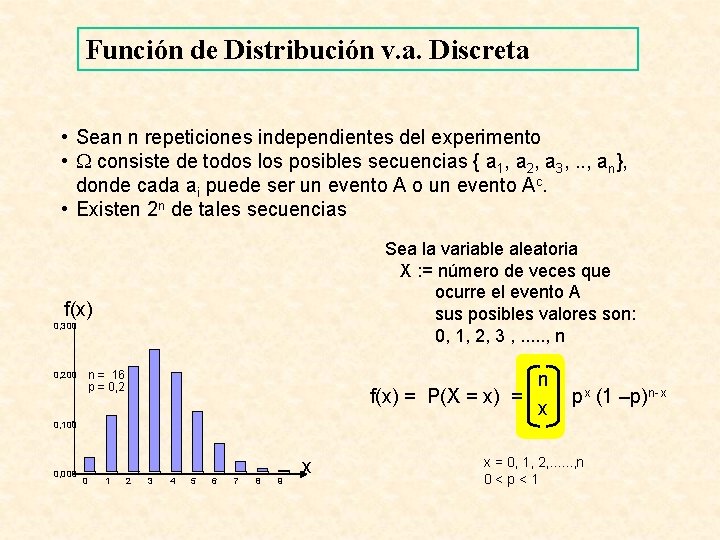 Función de Distribución v. a. Discreta • Sean n repeticiones independientes del experimento •