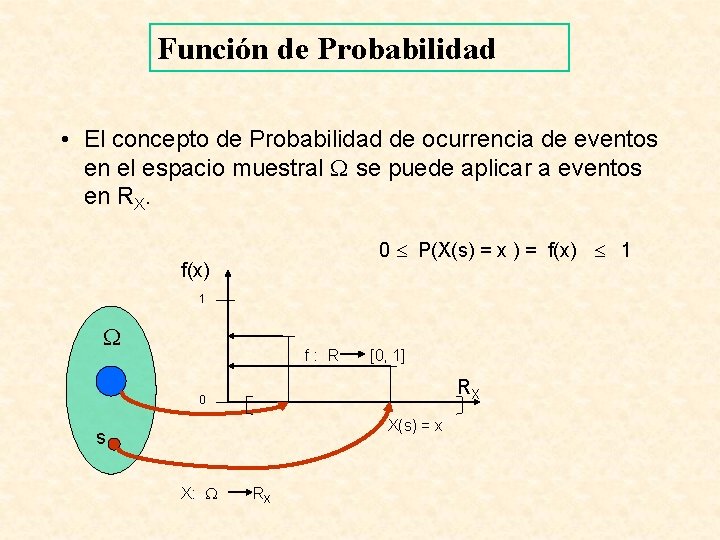 Función de Probabilidad • El concepto de Probabilidad de ocurrencia de eventos en el