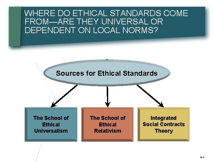 WHERE DO ETHICAL STANDARDS COME FROM—ARE THEY UNIVERSAL OR DEPENDENT ON LOCAL NORMS? Sources