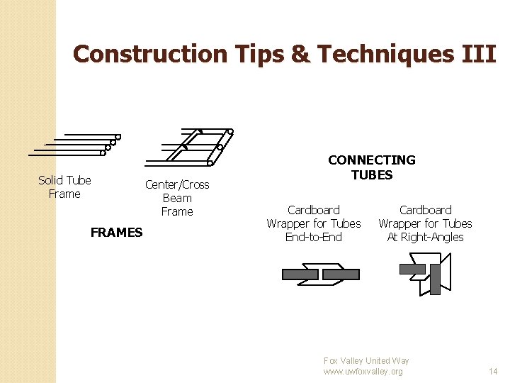 Construction Tips & Techniques III Solid Tube Frame FRAMES Center/Cross Beam Frame CONNECTING TUBES
