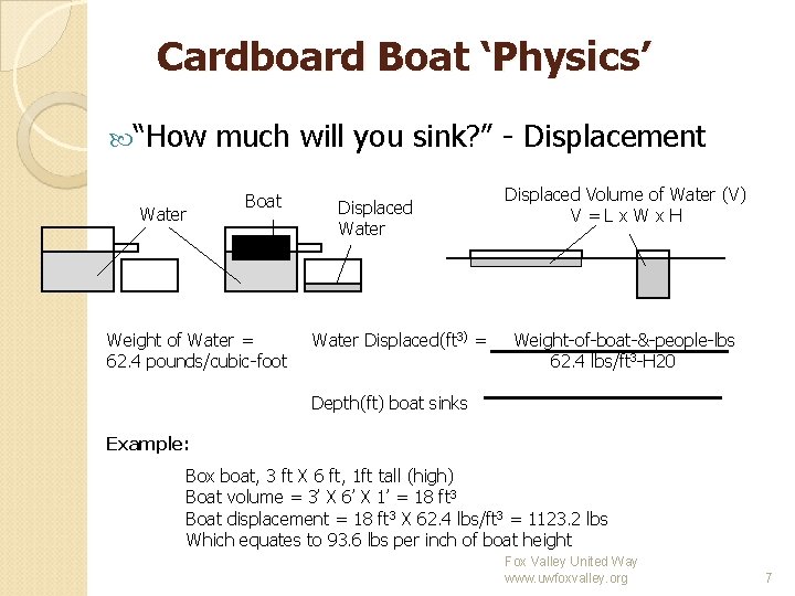 Cardboard Boat ‘Physics’ “How Water much will you sink? ” - Displacement Boat Weight