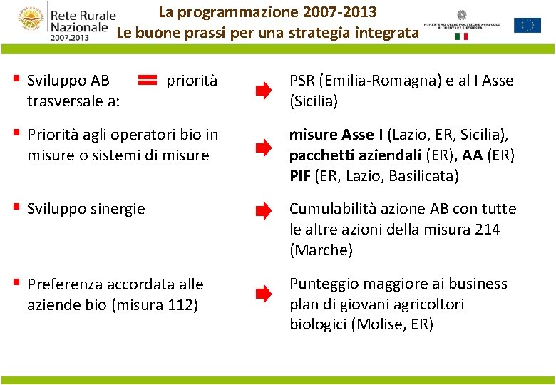 La programmazione 2007 -2013 Le buone prassi per una strategia integrata § Sviluppo AB