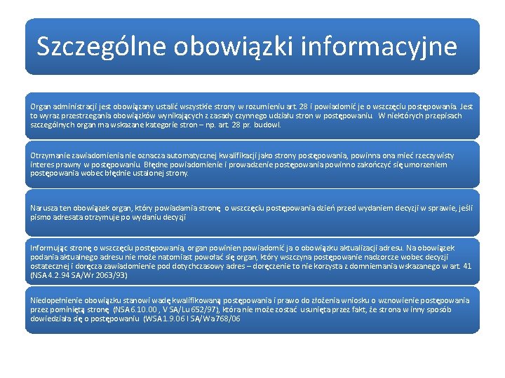 Szczególne obowiązki informacyjne Organ administracji jest obowiązany ustalić wszystkie strony w rozumieniu art. 28