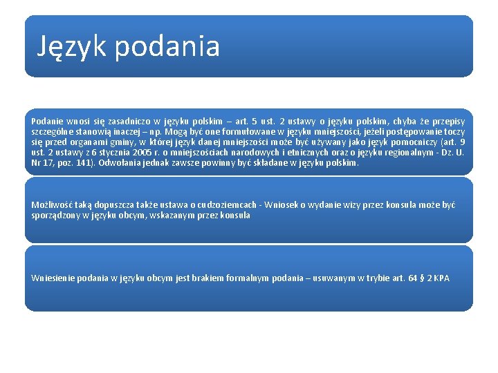 Język podania Podanie wnosi się zasadniczo w języku polskim – art. 5 ust. 2