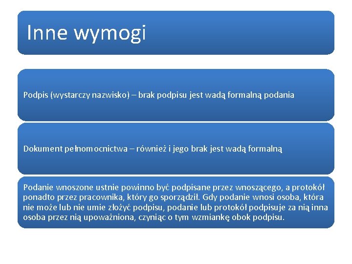 Inne wymogi Podpis (wystarczy nazwisko) – brak podpisu jest wadą formalną podania Dokument pełnomocnictwa